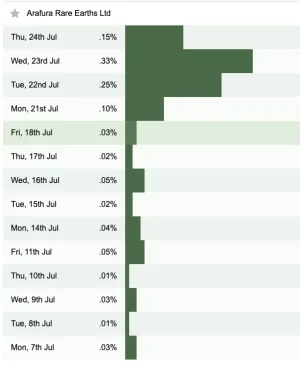 Screenshot 2025-07-25 at 12.27.33 pm.webp